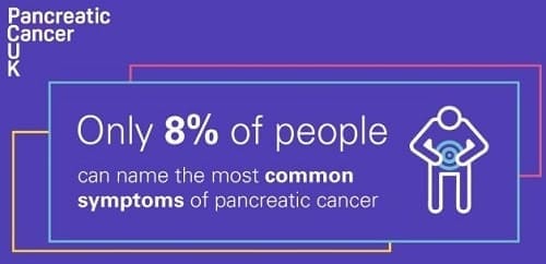 Pankreas månad symtom